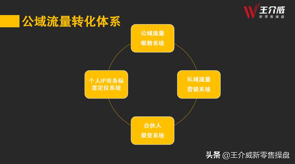 新零售代理商营销思路,代理商新零售商业模式