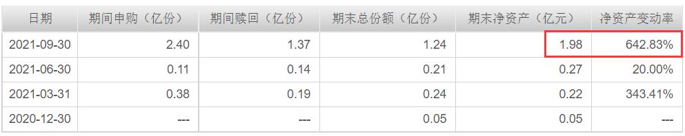 一只小而精的新能源基金：创金气候变化责任投资股票（011146）
