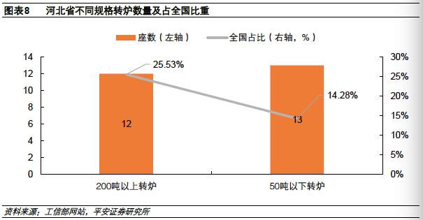 河北为什么钢铁产量高,2023河北省钢铁企业产量排名