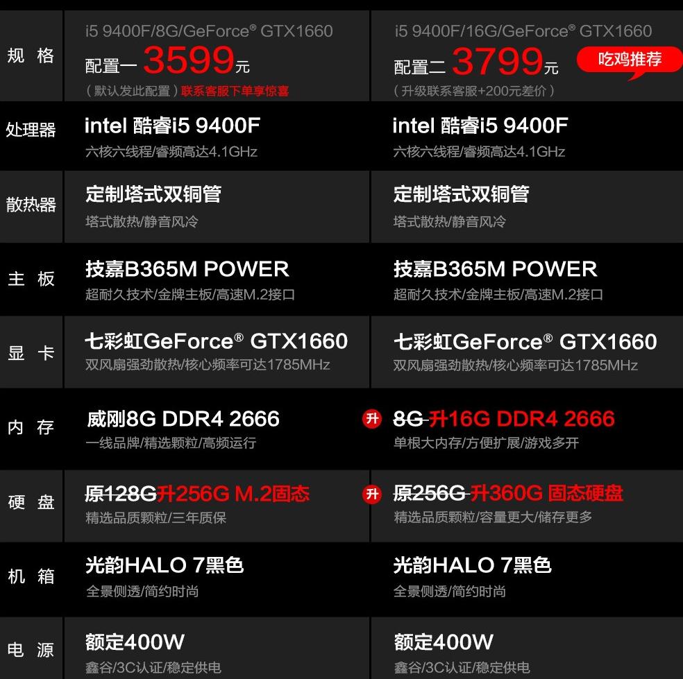 京东组装电脑的猫腻有哪些,冒死揭露奸商本质