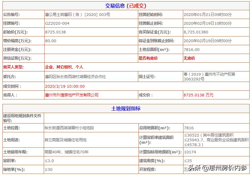 金辉竞得土地价格,金辉拍地