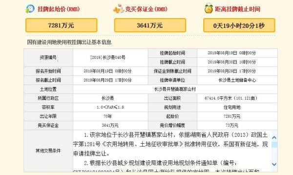 长沙1094地块土拍最新消息,长沙首轮集中土拍宗地售罄看点
