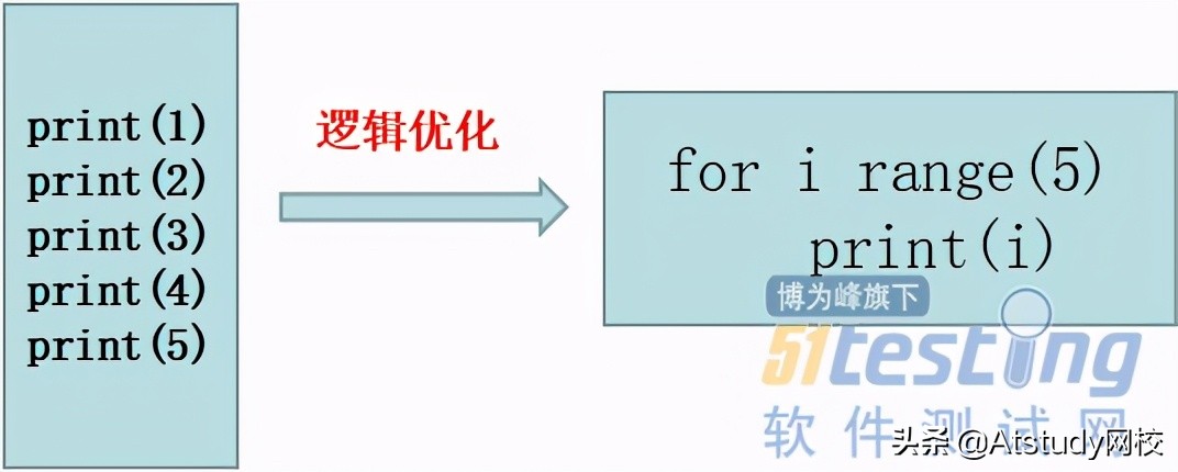 自动化测试面试实战,自动化测试十大必备面试题