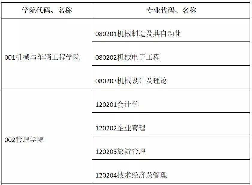 2019考研调剂信息（最新连载68所）含会计，金融相关调剂