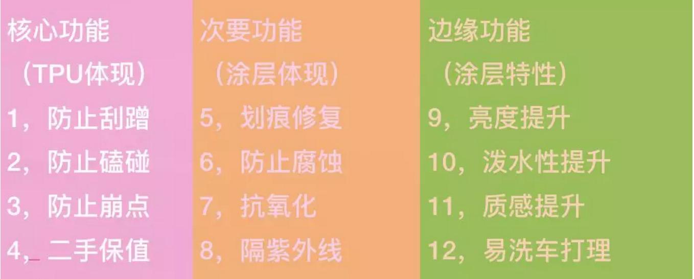 隐形车衣的前世今生,隐形车衣前世今生