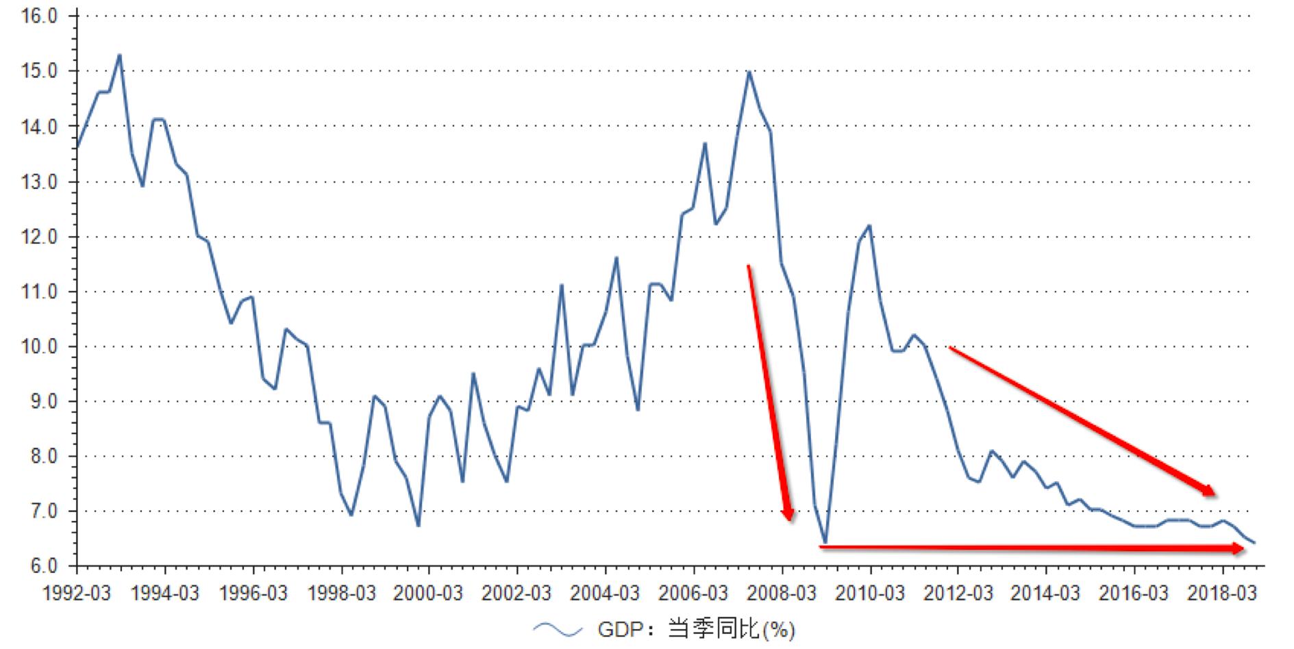 上证指数后市操作方法,判断上证指数未来走势
