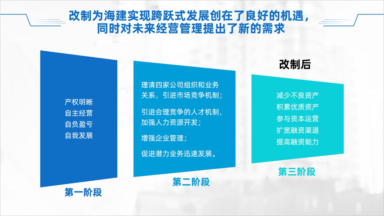 公司ppt怎么做的高大上,公司的ppt会很难做吗