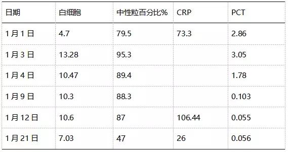 流感重症肺炎患者好转后皮疹、口腔白膜，流感病毒感染如何用激素