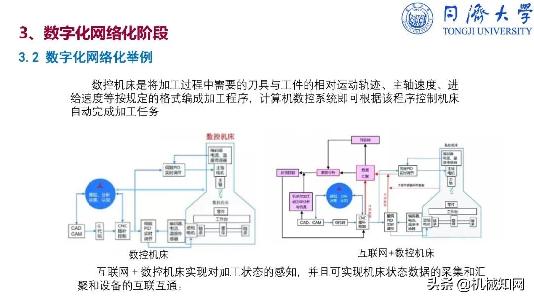 智能制造导论课程基本知识,智能制造导论创新设计