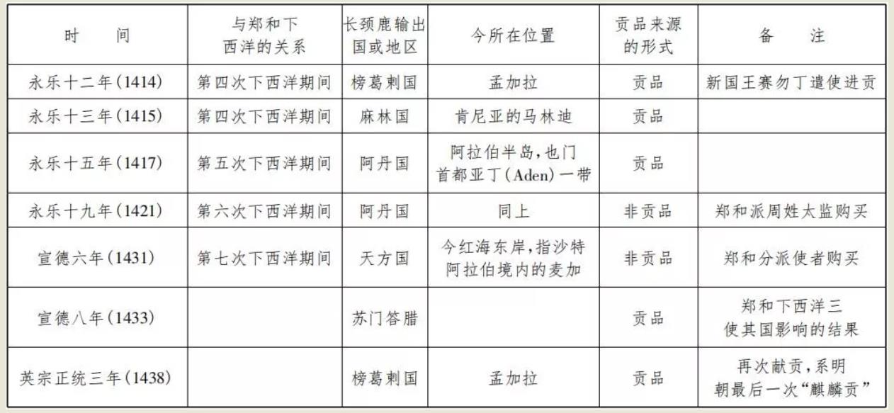 中国首只人工繁殖的长颈鹿,中国第一长颈鹿