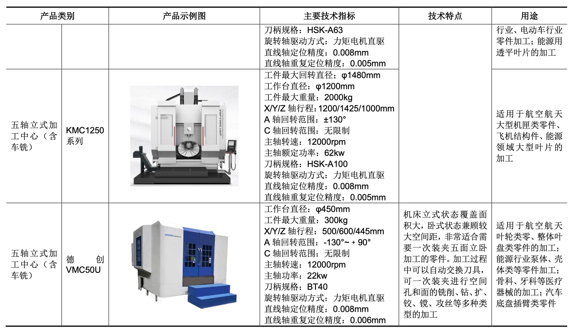 绉戝痉浜旇酱鍔犲伐涓績鍘傚鐢佃瘽,浜旇酱鑱斿姩楂樼鏁版帶鏈哄簥浠锋牸