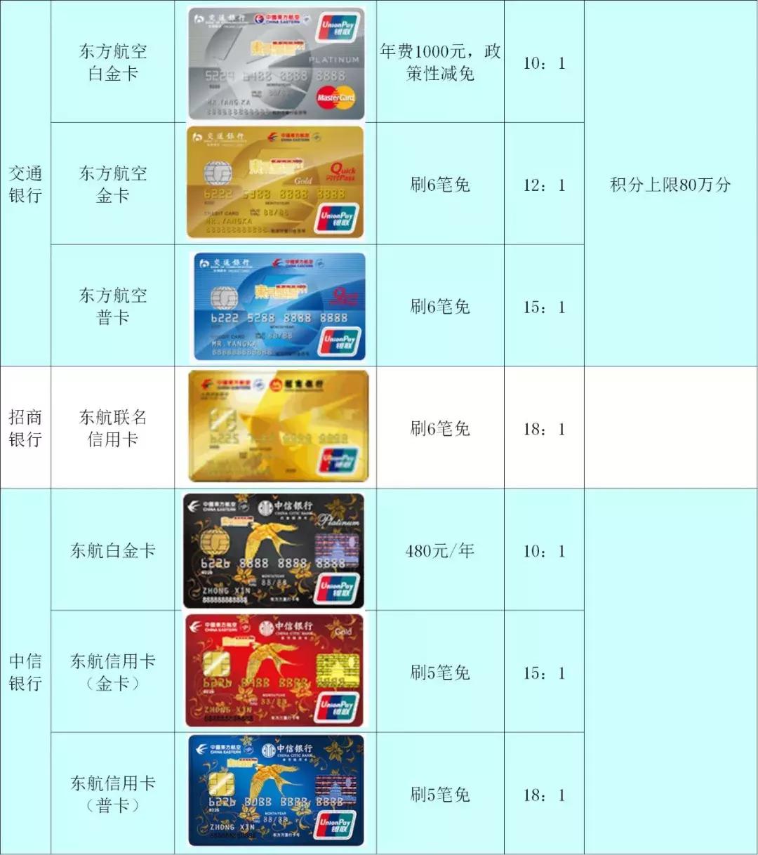 信用卡兑换东航里程,什么信用卡累积东航里程最好