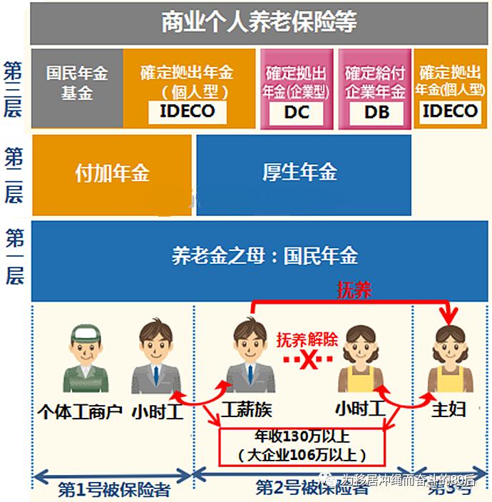 日本退休年金,日本国民年金