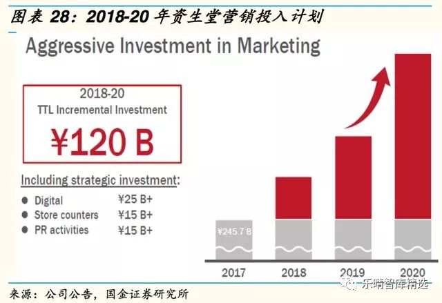 日本四大日化公司,日本四大日化品牌