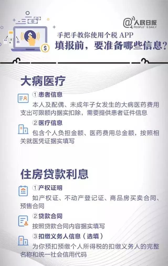 个税app怎么专项扣除三险一金是零,个人所得税app专项扣除赡养老人