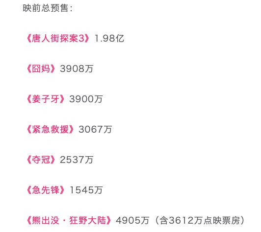 徐峥囧妈全网免费看,囧妈徐峥赚了多少钱