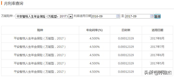 智悦人生万能险5年可以退多少,智悦人生万能险保险成本如何计算