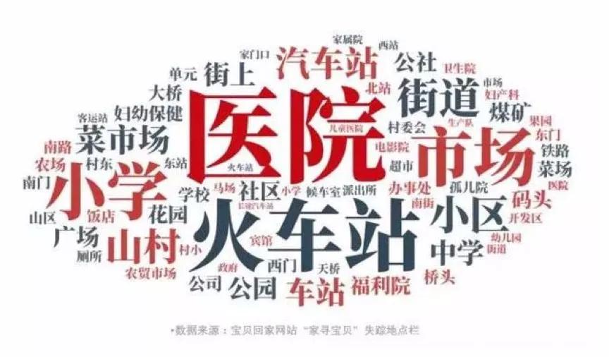 乞丐街头行乞认出妈妈,五年后街头乞讨认出妈妈