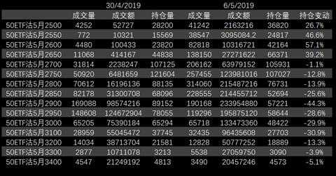 最新期权复盘消息,期权熊市最新消息