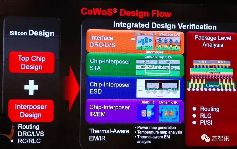 23年新思科技中国营收,新思半导体科技上海有限公司