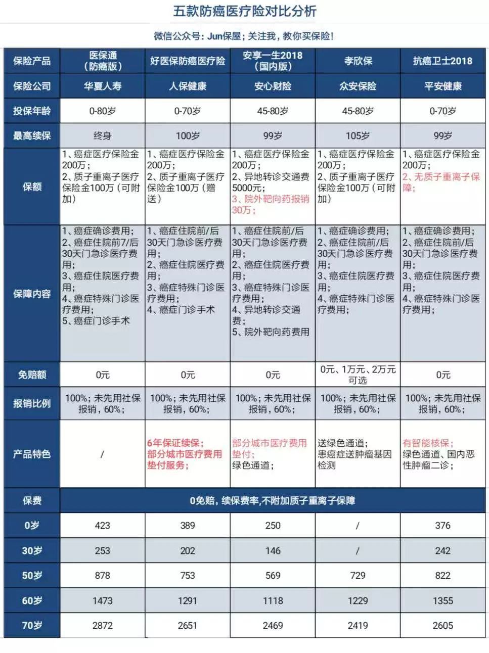华夏医保通防癌版是真的吗,华夏医保通普惠版和旗舰版区别