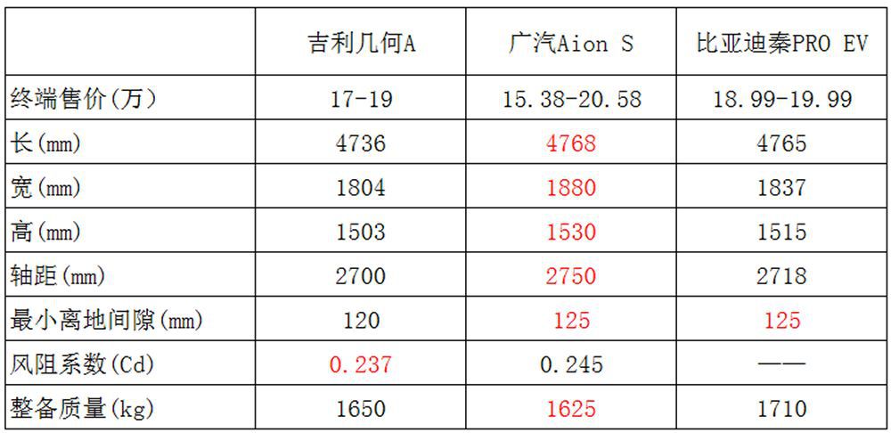 秦proev和aions谁更值得买,秦proev对比测评