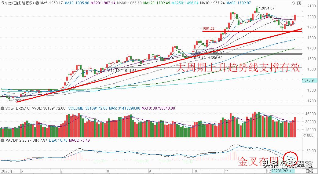 巨丰投资张翠霞：“三驾马车”上涨，有利指数试探高点