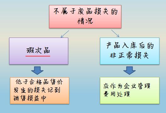 成本核算实操干货,成本核算详细步骤实操