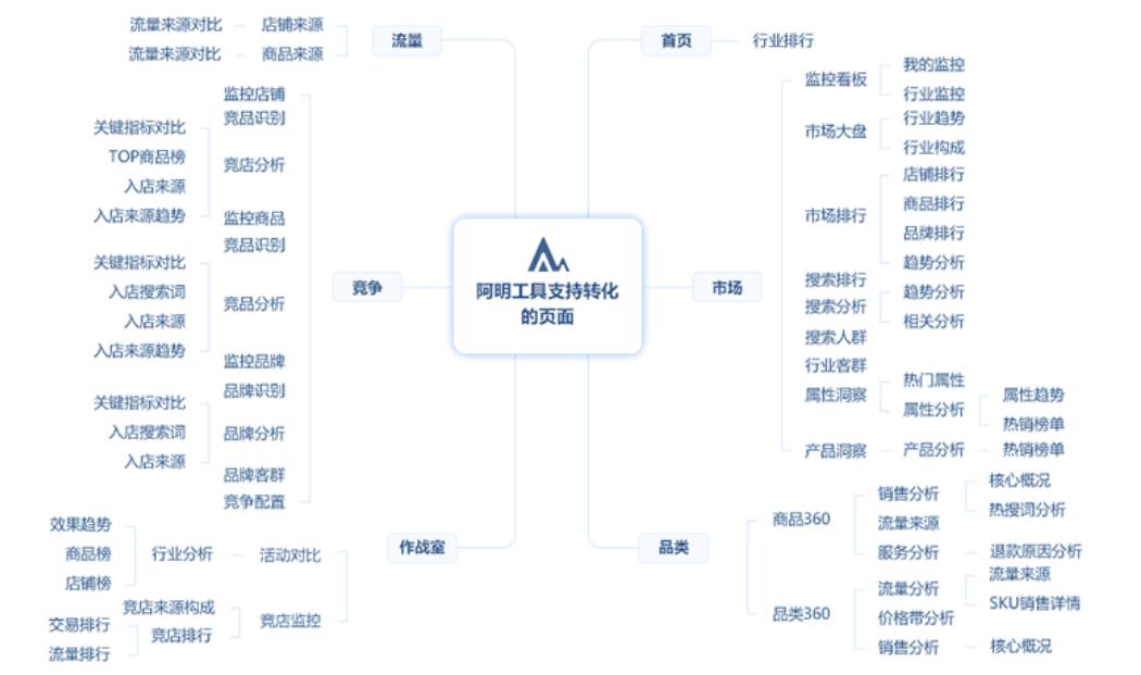 生意参谋直通车查词展现量,生意参谋查看直通车转换率
