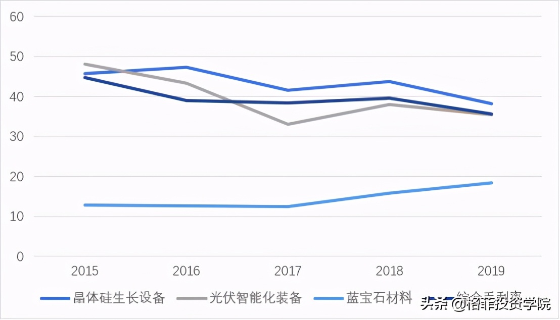 晶盛机电利润预测,晶盛机电目标价位