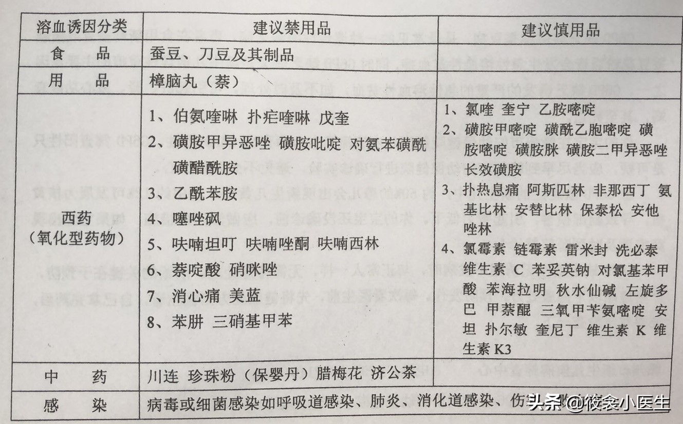 g6pd与蚕豆病的关系,缺乏g6pd吃了蚕豆会怎么样