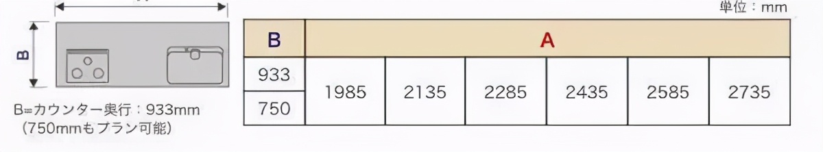 室内装饰人体工程学尺寸,装修人体工程学尺寸参考