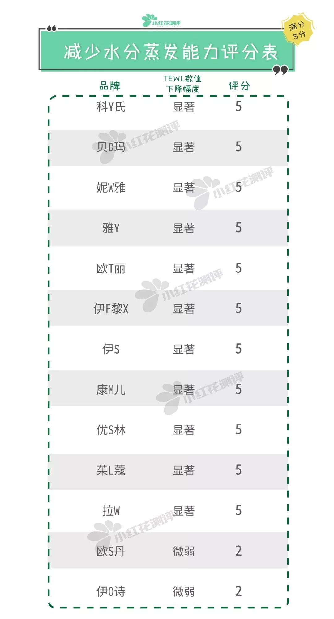 12款护手霜全方位测评,护手霜20支测评