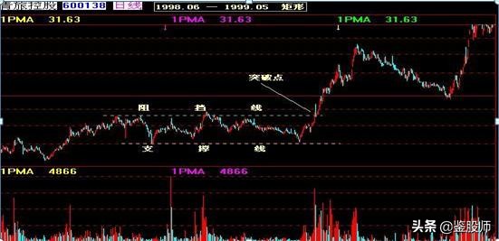 曹明成k线技术精要,史上最全K线组合图解