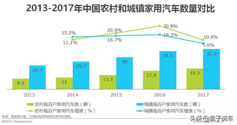 1成首付买个车,1成首付就能买车