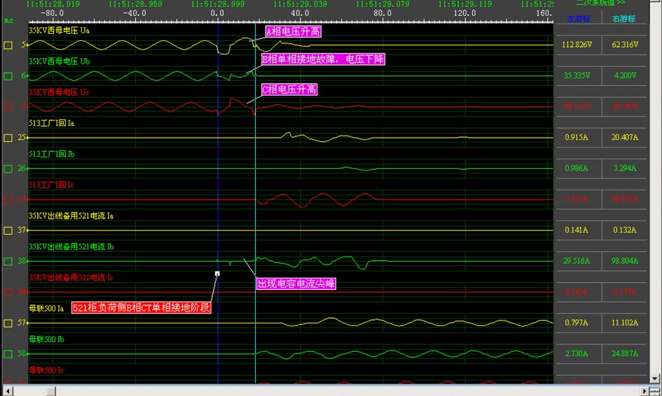 变电站短路的处理方法,变电站信号端子接地故障