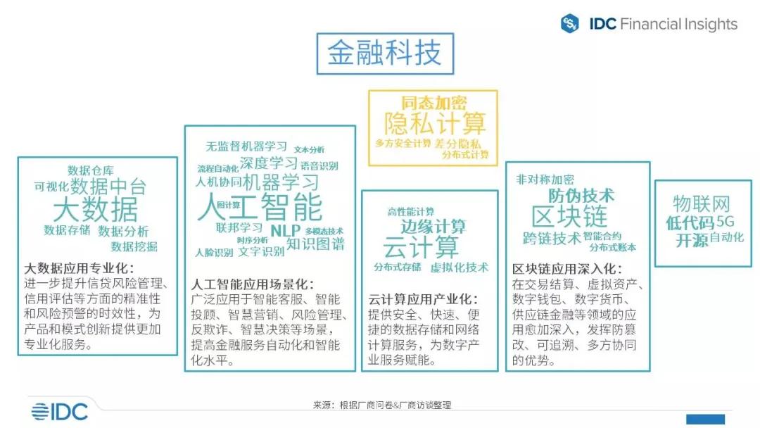 东方微银科技是外包公司吗,东方微银资金安全吗