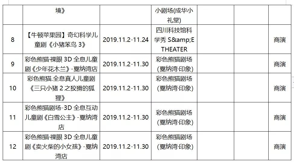 成都哪里有有趣的活动,成都最近有什么好玩的展