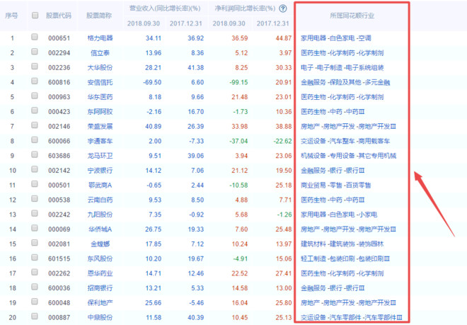 怎样选白马股最简单,热点板块如何筛选白马股