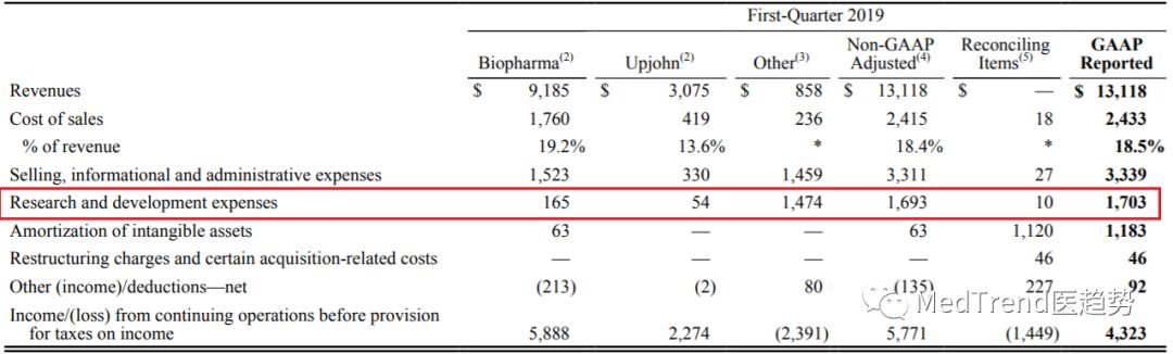 全球药企100强,2019年全球药企100强