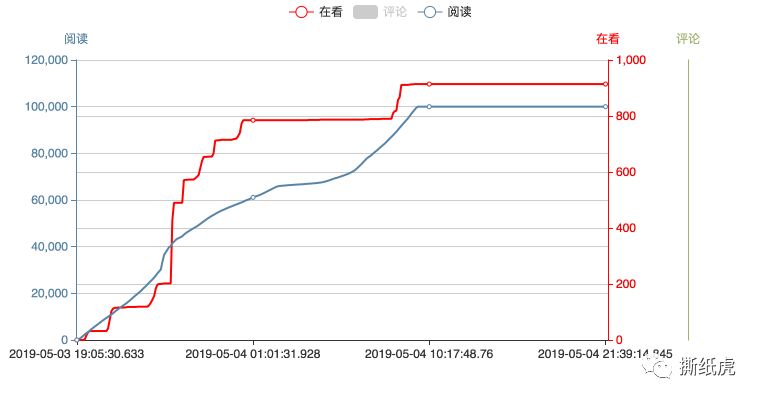 跟这几位学跨界投放,至少浪费77.4%的广告费!