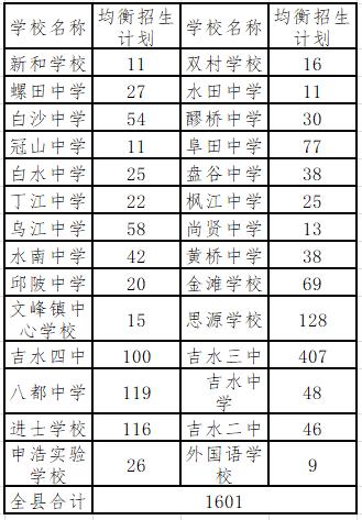 吉水中学怎么样,吉水哪个学校好