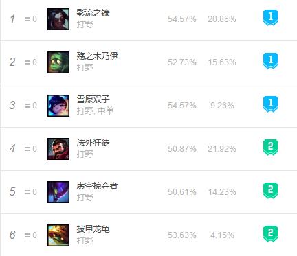 lol豹女为啥不出卢登,豹女为什么跌落神坛