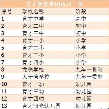 深圳南山最大教育机构,深圳最大教育机构