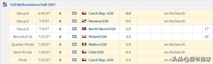 深度丨他是亚特兰大的“梅西”，曾合作阿奎罗迪玛利亚夺得世青赛