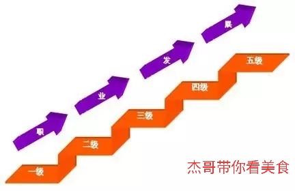 烧烤必用6种香料,烧烤必吃食材