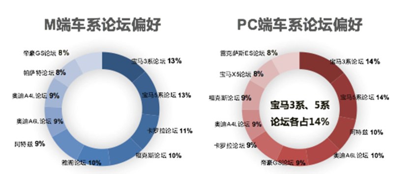 汽车之家二手车大数据分析,汽车之家二手车网官网价格