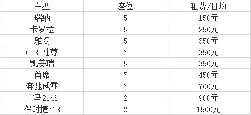 海南租车需要什么手续,海南三亚神州租车价格