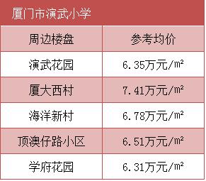 厦门各板块学区房有哪些,厦门哪里的房子最值得购买