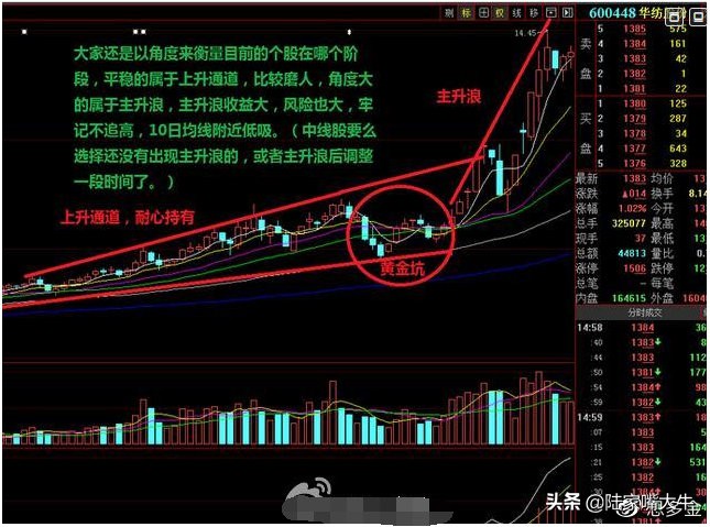 大盘走出黄金坑起涨个股满天飞,股票黄金坑是缩量还是放量